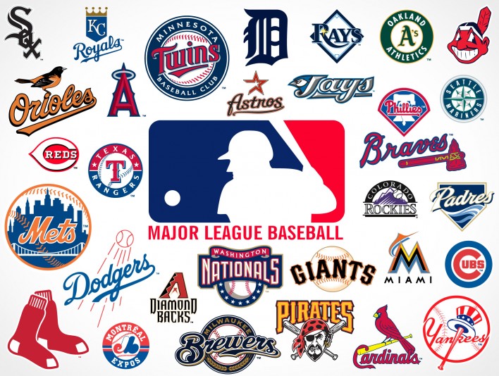 Ranking All MLB Teams