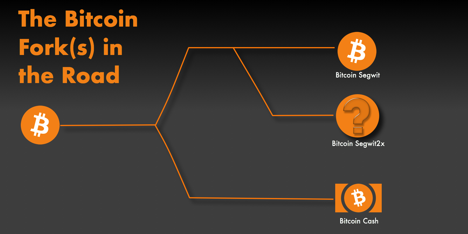 bitcoin user activated soft fork