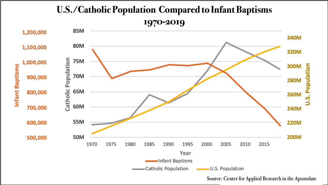 Catholic-Decline-2.png