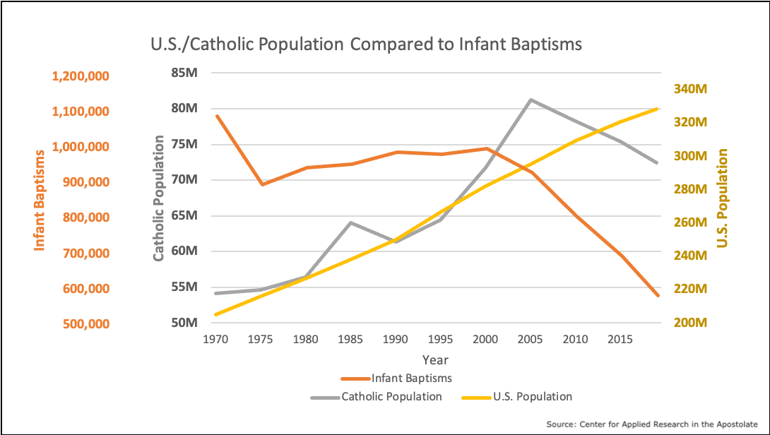 Catholic-Decline.png