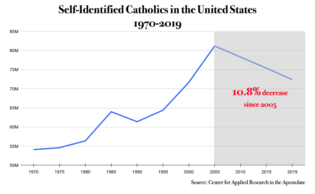 Catholic-Population-2.png